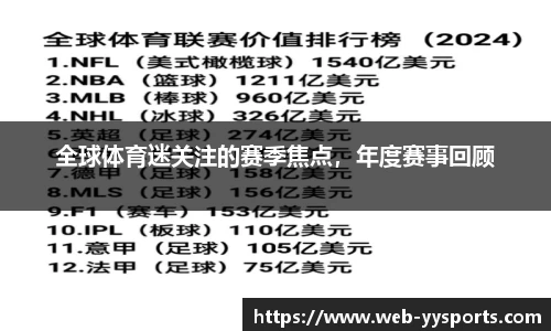 全球体育迷关注的赛季焦点，年度赛事回顾