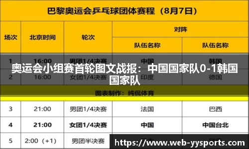 奥运会小组赛首轮图文战报：中国国家队0-1韩国国家队