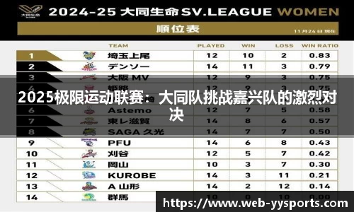 2025极限运动联赛：大同队挑战嘉兴队的激烈对决